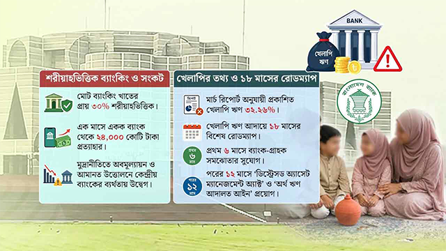 ইসলামী ব্যাংকিংয়ে ধসের শঙ্কা, গোপন খেলাপি ঋণ: তোপের মুখে বাংলাদেশ ব্যাংক